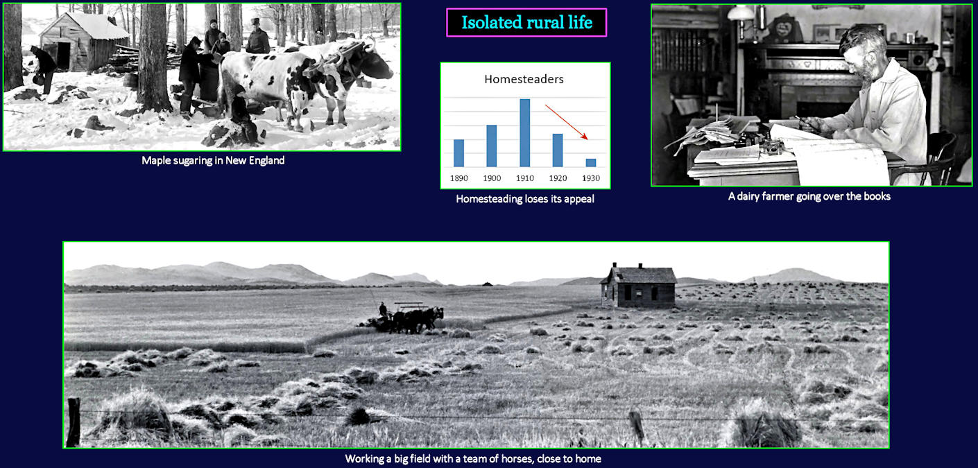 Homesteading ends, 1920s